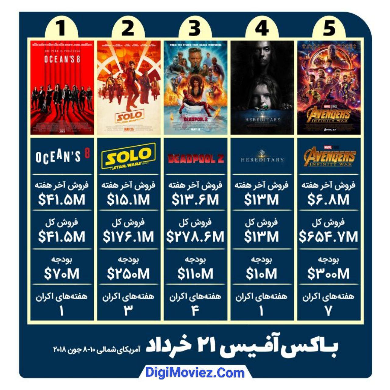 box office